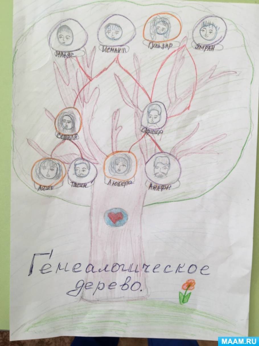 Нарисовать древо семьи 2 класс. Родословное дерево 2 класс. Моя семья моя родословная. Родословная дерево 2 класс. Проект моя родословная.