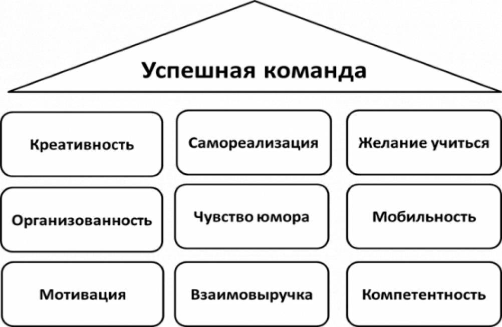 Использование технологии деловой игры в работе с педагогами по командообразованию Фото Использование технологии деловой игры в работе с педагогами по командообразованию
