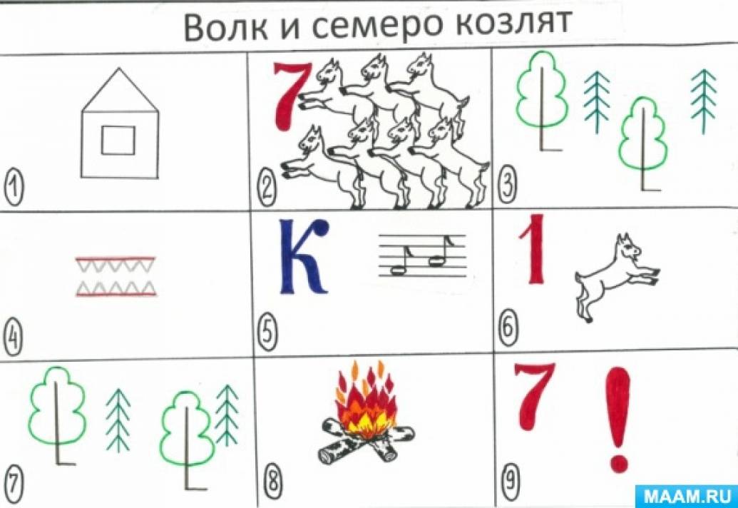 Схемы старшая группа. Опорные схемы-мнемотаблицы «сказки». Пересказ русской народной сказки по мнемотаблице. Мнемотаблицы по сказкам. Мнемотаблицы по сказкам в средней группе.