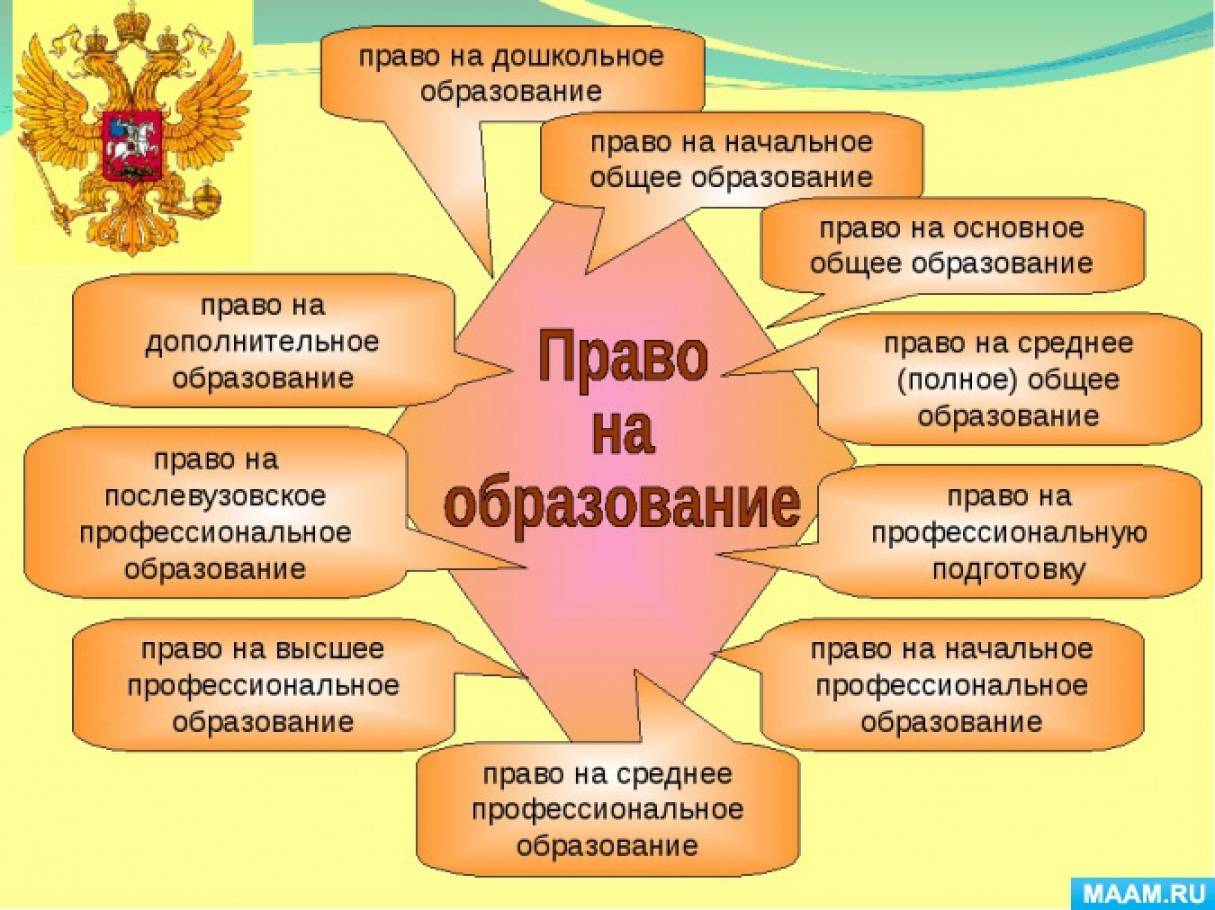 Право человека на образование относится к правам