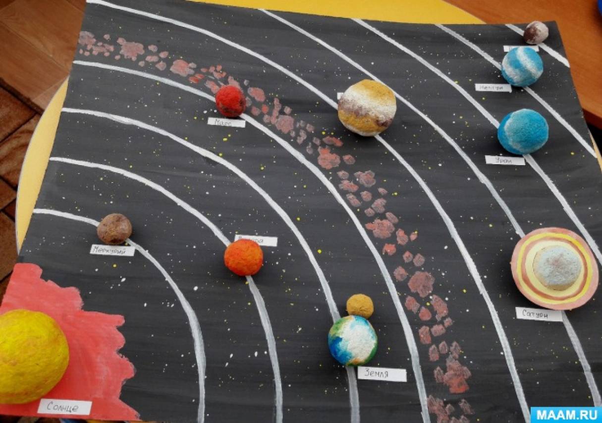 Детский сад солнечная планета. Поделка Солнечная система. Макет солнечной системы. Планеты из пластилина. Поделка Солнечная система своими.