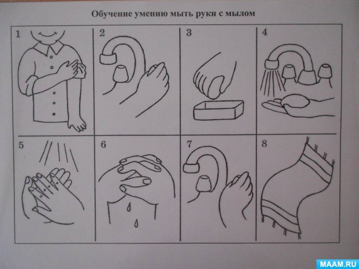 Схема моем руки правильно для дошкольников
