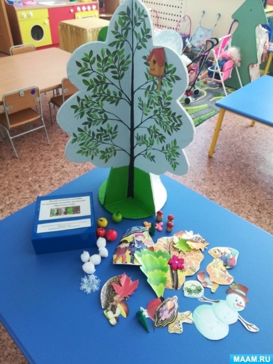 Дидактическое пособие в виде дерева «Времена года» для детей 2–7 лет