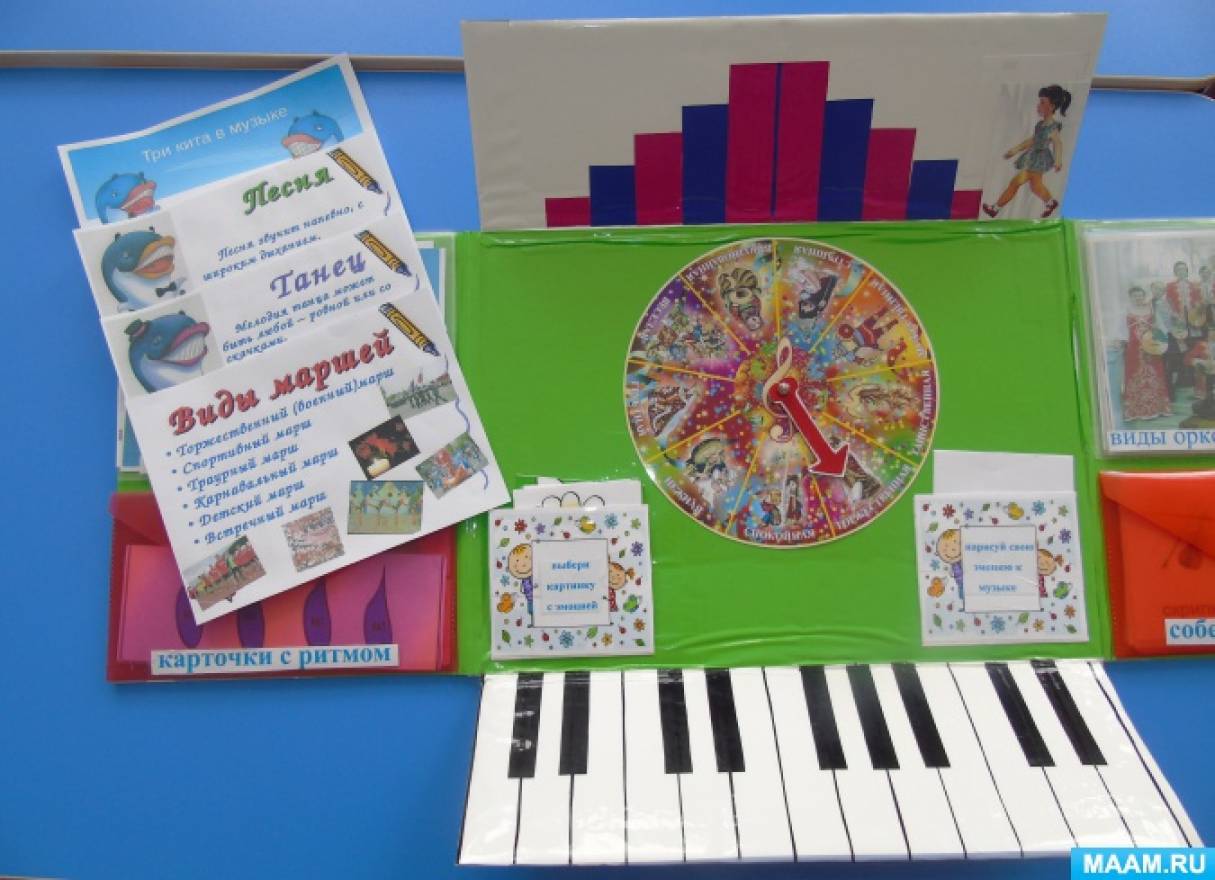 Музыкальный лэпбук для детского сада. Музыкальный лэпбук. Музыкальный лэпбук. Музыкальный лэпбук. Лэпбук музыкального руководителя.