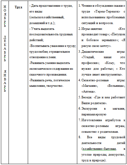 Курсовая работа по теме Особенности восприятия комикса дошкольниками