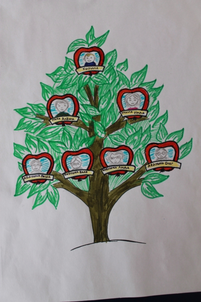 Древо семьи рисунок 2 класса окружающий мир. Генеалогическое Древо 2 класс. Древо ребенку в 1 классе. Родословное дерево в садик. Дерево семьи в детский сад.