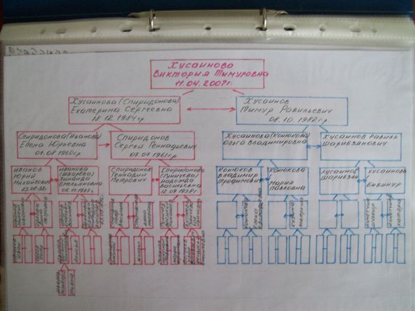 Наша родословная Фото Наша родословная