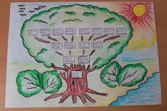 Проект окружающий мир 2 класс моя родословная 2 класс окружающий мир