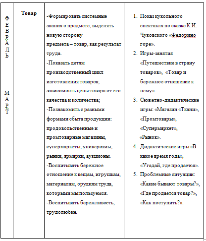 Смотреть фотографию №1 Фото №1 Экономическое образование и воспитание детей старшего дошкольного возраста