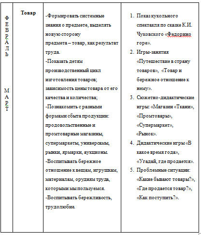 Курсовая работа по теме Экономическое воспитание старших дошкольников