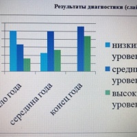 что такое логопедическая группа в детском саду консультация для родителей. Смотреть фото что такое логопедическая группа в детском саду консультация для родителей. Смотреть картинку что такое логопедическая группа в детском саду консультация для родителей. Картинка про что такое логопедическая группа в детском саду консультация для родителей. Фото что такое логопедическая группа в детском саду консультация для родителей