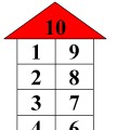 Наглядное пособие «Состав чисел 2–10»