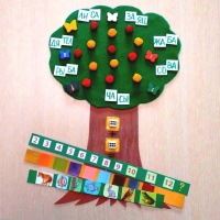 Дидактическая игра «Дерево сложения»