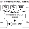 какую статью можно опубликовать воспитателю. f56c223bd7319dfd41654871f80cabc1.jpg. какую статью можно опубликовать воспитателю фото. какую статью можно опубликовать воспитателю-f56c223bd7319dfd41654871f80cabc1.jpg. картинка какую статью можно опубликовать воспитателю. картинка f56c223bd7319dfd41654871f80cabc1.jpg. Как получить Свидетельство о публикации в СМИ воспитателю, педагогу, учителю на МААМ. Для свидетельства: зарегистрируйтесь, опубликуйте материал, оформите документ.