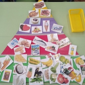Дидактические пособие «Пирамида здорового питания»
